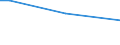 Insgesamt / 15 bis 34 Jahre / Mittel / Prozentualer Anteil der Beschäftigten und in den letzten 12 Monaten ehemals Beschäftigten / Dänemark