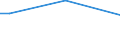 Insgesamt / 15 bis 34 Jahre / Mittel / Prozentualer Anteil der Beschäftigten und in den letzten 12 Monaten ehemals Beschäftigten / Luxemburg