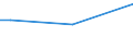 Total / From 15 to 34 years / Medium / Percentage of persons employed and previously employed within 12 months / Poland