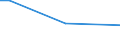 Total / From 15 to 34 years / Medium / Percentage of persons employed and previously employed within 12 months / Slovenia