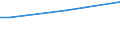 Insgesamt / 15 bis 34 Jahre / Mittel / Prozentualer Anteil der Beschäftigten und in den letzten 12 Monaten ehemals Beschäftigten / Finnland