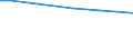 Insgesamt / 15 bis 34 Jahre / Groß / Prozentualer Anteil der Beschäftigten und in den letzten 12 Monaten ehemals Beschäftigten / Europäische Union - 27 Länder (ab 2020)