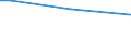 Insgesamt / 15 bis 34 Jahre / Groß / Prozentualer Anteil der Beschäftigten und in den letzten 12 Monaten ehemals Beschäftigten / Euroraum - 19 Länder (2015-2022)