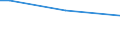 Insgesamt / 15 bis 34 Jahre / Groß / Prozentualer Anteil der Beschäftigten und in den letzten 12 Monaten ehemals Beschäftigten / Belgien