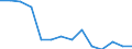 Rate / Fatal / Total / Agriculture; manufacturing; electricity, gas and water supply; construction; wholesale and retail trade; hotels and restaurants; financial intermediation; real estate / Belgium