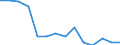 Unit of measure: Rate / Severity (days lost): Fatal / Age class: Total / Statistical classification of economic activities in the European Community (NACE Rev. 1.1): Agriculture; manufacturing; electricity, gas and water supply; construction; wholesale and retail trade; hotels and restaurants; financial intermediation; real estate / Geopolitical entity (reporting): Belgium