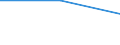 Unit of measure: Rate / Severity (days lost): Fatal / Age class: Total / Statistical classification of economic activities in the European Community (NACE Rev. 1.1): Agriculture; manufacturing; electricity, gas and water supply; construction; wholesale and retail trade; hotels and restaurants; financial intermediation; real estate / Geopolitical entity (reporting): Czechia