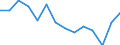 Unit of measure: Rate / Severity (days lost): Fatal / Age class: Total / Statistical classification of economic activities in the European Community (NACE Rev. 1.1): Agriculture; manufacturing; electricity, gas and water supply; construction; wholesale and retail trade; hotels and restaurants; financial intermediation; real estate / Geopolitical entity (reporting): Denmark