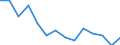 Unit of measure: Rate / Severity (days lost): Fatal / Age class: Total / Statistical classification of economic activities in the European Community (NACE Rev. 1.1): Agriculture; manufacturing; electricity, gas and water supply; construction; wholesale and retail trade; hotels and restaurants; financial intermediation; real estate / Geopolitical entity (reporting): Germany