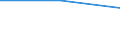 Unit of measure: Rate / Severity (days lost): Fatal / Age class: Total / Statistical classification of economic activities in the European Community (NACE Rev. 1.1): Agriculture; manufacturing; electricity, gas and water supply; construction; wholesale and retail trade; hotels and restaurants; financial intermediation; real estate / Geopolitical entity (reporting): Estonia