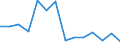 Unit of measure: Rate / Severity (days lost): Fatal / Age class: Total / Statistical classification of economic activities in the European Community (NACE Rev. 1.1): Agriculture; manufacturing; electricity, gas and water supply; construction; wholesale and retail trade; hotels and restaurants; financial intermediation; real estate / Geopolitical entity (reporting): Ireland