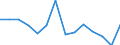 Unit of measure: Rate / Severity (days lost): Fatal / Age class: Total / Statistical classification of economic activities in the European Community (NACE Rev. 1.1): Agriculture; manufacturing; electricity, gas and water supply; construction; wholesale and retail trade; hotels and restaurants; financial intermediation; real estate / Geopolitical entity (reporting): Greece