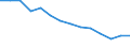 Unit of measure: Rate / Severity (days lost): Fatal / Age class: Total / Statistical classification of economic activities in the European Community (NACE Rev. 1.1): Agriculture; manufacturing; electricity, gas and water supply; construction; wholesale and retail trade; hotels and restaurants; financial intermediation; real estate / Geopolitical entity (reporting): Spain
