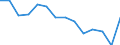 Unit of measure: Rate / Severity (days lost): Fatal / Age class: Total / Statistical classification of economic activities in the European Community (NACE Rev. 1.1): Agriculture; manufacturing; electricity, gas and water supply; construction; wholesale and retail trade; hotels and restaurants; financial intermediation; real estate / Geopolitical entity (reporting): France