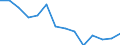 Unit of measure: Rate / Severity (days lost): Fatal / Age class: Total / Statistical classification of economic activities in the European Community (NACE Rev. 1.1): Agriculture; manufacturing; electricity, gas and water supply; construction; wholesale and retail trade; hotels and restaurants; financial intermediation; real estate / Geopolitical entity (reporting): Italy