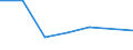 Unit of measure: Rate / Severity (days lost): Fatal / Age class: Total / Statistical classification of economic activities in the European Community (NACE Rev. 1.1): Agriculture; manufacturing; electricity, gas and water supply; construction; wholesale and retail trade; hotels and restaurants; financial intermediation; real estate / Geopolitical entity (reporting): Luxembourg