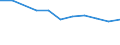 Unit of measure: Rate / Severity (days lost): Fatal / Age class: Total / Statistical classification of economic activities in the European Community (NACE Rev. 1.1): Agriculture; manufacturing; electricity, gas and water supply; construction; wholesale and retail trade; hotels and restaurants; financial intermediation; real estate / Geopolitical entity (reporting): Netherlands