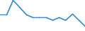 Unit of measure: Rate / Severity (days lost): Fatal / Age class: Total / Statistical classification of economic activities in the European Community (NACE Rev. 1.1): Agriculture; manufacturing; electricity, gas and water supply; construction; wholesale and retail trade; hotels and restaurants; financial intermediation; real estate / Geopolitical entity (reporting): Austria