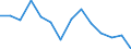 Unit of measure: Rate / Severity (days lost): Fatal / Age class: Total / Statistical classification of economic activities in the European Community (NACE Rev. 1.1): Agriculture; manufacturing; electricity, gas and water supply; construction; wholesale and retail trade; hotels and restaurants; financial intermediation; real estate / Geopolitical entity (reporting): Portugal
