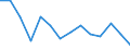 Unit of measure: Rate / Severity (days lost): Fatal / Age class: Total / Statistical classification of economic activities in the European Community (NACE Rev. 1.1): Agriculture; manufacturing; electricity, gas and water supply; construction; wholesale and retail trade; hotels and restaurants; financial intermediation; real estate / Geopolitical entity (reporting): Finland