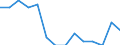 Unit of measure: Rate / Severity (days lost): Fatal / Age class: Total / Statistical classification of economic activities in the European Community (NACE Rev. 1.1): Agriculture; manufacturing; electricity, gas and water supply; construction; wholesale and retail trade; hotels and restaurants; financial intermediation; real estate / Geopolitical entity (reporting): Sweden