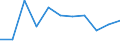 Unit of measure: Rate / Severity (days lost): Fatal / Age class: Total / Statistical classification of economic activities in the European Community (NACE Rev. 1.1): Agriculture; manufacturing; electricity, gas and water supply; construction; wholesale and retail trade; hotels and restaurants; financial intermediation; real estate / Geopolitical entity (reporting): Norway