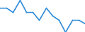 Unit of measure: Rate / Severity (days lost): Fatal / Age class: Total / Statistical classification of economic activities in the European Community (NACE Rev. 1.1): Agriculture; manufacturing; electricity, gas and water supply; construction; wholesale and retail trade; hotels and restaurants; financial intermediation; real estate / Geopolitical entity (reporting): Great Britain