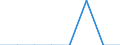 Unit of measure: Rate / Severity (days lost): Fatal / Age class: Less than 18 years / Statistical classification of economic activities in the European Community (NACE Rev. 1.1): Agriculture; manufacturing; electricity, gas and water supply; construction; wholesale and retail trade; hotels and restaurants; financial intermediation; real estate / Geopolitical entity (reporting): Belgium