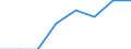 Unit of measure: Rate / Severity (days lost): Fatal / Age class: Less than 18 years / Statistical classification of economic activities in the European Community (NACE Rev. 1.1): Agriculture; manufacturing; electricity, gas and water supply; construction; wholesale and retail trade; hotels and restaurants; financial intermediation; real estate / Geopolitical entity (reporting): Denmark