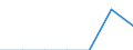 Unit of measure: Rate / Severity (days lost): Fatal / Age class: Less than 18 years / Statistical classification of economic activities in the European Community (NACE Rev. 1.1): Agriculture; manufacturing; electricity, gas and water supply; construction; wholesale and retail trade; hotels and restaurants; financial intermediation; real estate / Geopolitical entity (reporting): Germany