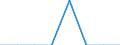Unit of measure: Rate / Severity (days lost): Fatal / Age class: Less than 18 years / Statistical classification of economic activities in the European Community (NACE Rev. 1.1): Agriculture; manufacturing; electricity, gas and water supply; construction; wholesale and retail trade; hotels and restaurants; financial intermediation; real estate / Geopolitical entity (reporting): Greece