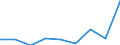 Unit of measure: Rate / Severity (days lost): Fatal / Age class: Less than 18 years / Statistical classification of economic activities in the European Community (NACE Rev. 1.1): Agriculture; manufacturing; electricity, gas and water supply; construction; wholesale and retail trade; hotels and restaurants; financial intermediation; real estate / Geopolitical entity (reporting): Spain