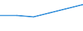 Unit of measure: Rate / Severity (days lost): Fatal / Age class: Less than 18 years / Statistical classification of economic activities in the European Community (NACE Rev. 1.1): Agriculture; manufacturing; electricity, gas and water supply; construction; wholesale and retail trade; hotels and restaurants; financial intermediation; real estate / Geopolitical entity (reporting): Netherlands