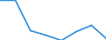 Unit of measure: Rate / Severity (days lost): Fatal / Age class: Less than 18 years / Statistical classification of economic activities in the European Community (NACE Rev. 1.1): Agriculture; manufacturing; electricity, gas and water supply; construction; wholesale and retail trade; hotels and restaurants; financial intermediation; real estate / Geopolitical entity (reporting): Austria