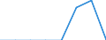 Unit of measure: Rate / Severity (days lost): Fatal / Age class: Less than 18 years / Statistical classification of economic activities in the European Community (NACE Rev. 1.1): Agriculture; manufacturing; electricity, gas and water supply; construction; wholesale and retail trade; hotels and restaurants; financial intermediation; real estate / Geopolitical entity (reporting): Sweden