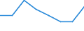Unit of measure: Rate / Severity (days lost): Fatal / Age class: Less than 18 years / Statistical classification of economic activities in the European Community (NACE Rev. 1.1): Agriculture; manufacturing; electricity, gas and water supply; construction; wholesale and retail trade; hotels and restaurants; financial intermediation; real estate / Geopolitical entity (reporting): Great Britain