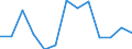 Unit of measure: Rate / Severity (days lost): Fatal / Age class: From 18 to 24 years / Statistical classification of economic activities in the European Community (NACE Rev. 1.1): Agriculture; manufacturing; electricity, gas and water supply; construction; wholesale and retail trade; hotels and restaurants; financial intermediation; real estate / Geopolitical entity (reporting): Belgium