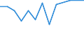 Unit of measure: Rate / Severity (days lost): Fatal / Age class: From 18 to 24 years / Statistical classification of economic activities in the European Community (NACE Rev. 1.1): Agriculture; manufacturing; electricity, gas and water supply; construction; wholesale and retail trade; hotels and restaurants; financial intermediation; real estate / Geopolitical entity (reporting): Denmark