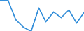 Unit of measure: Rate / Severity (days lost): Fatal / Age class: From 18 to 24 years / Statistical classification of economic activities in the European Community (NACE Rev. 1.1): Agriculture; manufacturing; electricity, gas and water supply; construction; wholesale and retail trade; hotels and restaurants; financial intermediation; real estate / Geopolitical entity (reporting): Germany