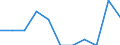 Unit of measure: Rate / Severity (days lost): Fatal / Age class: From 18 to 24 years / Statistical classification of economic activities in the European Community (NACE Rev. 1.1): Agriculture; manufacturing; electricity, gas and water supply; construction; wholesale and retail trade; hotels and restaurants; financial intermediation; real estate / Geopolitical entity (reporting): Ireland