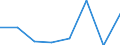 Unit of measure: Rate / Severity (days lost): Fatal / Age class: From 18 to 24 years / Statistical classification of economic activities in the European Community (NACE Rev. 1.1): Agriculture; manufacturing; electricity, gas and water supply; construction; wholesale and retail trade; hotels and restaurants; financial intermediation; real estate / Geopolitical entity (reporting): Greece