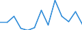 Unit of measure: Rate / Severity (days lost): Fatal / Age class: From 18 to 24 years / Statistical classification of economic activities in the European Community (NACE Rev. 1.1): Agriculture; manufacturing; electricity, gas and water supply; construction; wholesale and retail trade; hotels and restaurants; financial intermediation; real estate / Geopolitical entity (reporting): Spain