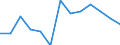 Unit of measure: Rate / Severity (days lost): Fatal / Age class: From 18 to 24 years / Statistical classification of economic activities in the European Community (NACE Rev. 1.1): Agriculture; manufacturing; electricity, gas and water supply; construction; wholesale and retail trade; hotels and restaurants; financial intermediation; real estate / Geopolitical entity (reporting): France