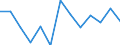 Unit of measure: Rate / Severity (days lost): Fatal / Age class: From 18 to 24 years / Statistical classification of economic activities in the European Community (NACE Rev. 1.1): Agriculture; manufacturing; electricity, gas and water supply; construction; wholesale and retail trade; hotels and restaurants; financial intermediation; real estate / Geopolitical entity (reporting): Italy