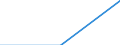 Unit of measure: Rate / Severity (days lost): Fatal / Age class: From 18 to 24 years / Statistical classification of economic activities in the European Community (NACE Rev. 1.1): Agriculture; manufacturing; electricity, gas and water supply; construction; wholesale and retail trade; hotels and restaurants; financial intermediation; real estate / Geopolitical entity (reporting): Luxembourg