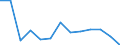 Unit of measure: Rate / Severity (days lost): Fatal / Age class: From 18 to 24 years / Statistical classification of economic activities in the European Community (NACE Rev. 1.1): Agriculture; manufacturing; electricity, gas and water supply; construction; wholesale and retail trade; hotels and restaurants; financial intermediation; real estate / Geopolitical entity (reporting): Austria