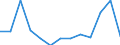 Unit of measure: Rate / Severity (days lost): Fatal / Age class: From 18 to 24 years / Statistical classification of economic activities in the European Community (NACE Rev. 1.1): Agriculture; manufacturing; electricity, gas and water supply; construction; wholesale and retail trade; hotels and restaurants; financial intermediation; real estate / Geopolitical entity (reporting): Portugal