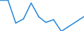 Unit of measure: Rate / Severity (days lost): Fatal / Age class: From 18 to 24 years / Statistical classification of economic activities in the European Community (NACE Rev. 1.1): Agriculture; manufacturing; electricity, gas and water supply; construction; wholesale and retail trade; hotels and restaurants; financial intermediation; real estate / Geopolitical entity (reporting): Finland