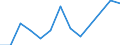 Unit of measure: Rate / Severity (days lost): Fatal / Age class: From 18 to 24 years / Statistical classification of economic activities in the European Community (NACE Rev. 1.1): Agriculture; manufacturing; electricity, gas and water supply; construction; wholesale and retail trade; hotels and restaurants; financial intermediation; real estate / Geopolitical entity (reporting): Sweden