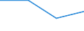 Unit of measure: Rate / Severity (days lost): Fatal / Age class: From 18 to 24 years / Statistical classification of economic activities in the European Community (NACE Rev. 1.1): Agriculture; manufacturing; electricity, gas and water supply; construction; wholesale and retail trade; hotels and restaurants; financial intermediation; real estate / Geopolitical entity (reporting): Switzerland
